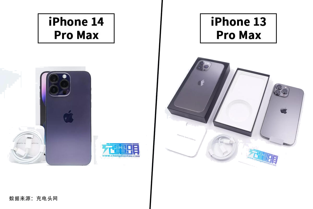 Charging Comparison of the iPhone 14 Pro Max and iPhone 13 Pro Max