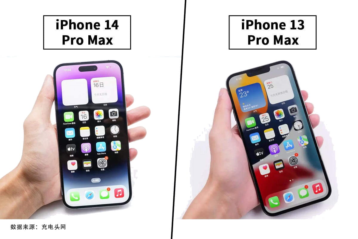 Charging Comparison of the iPhone 14 Pro Max and iPhone 13 Pro Max