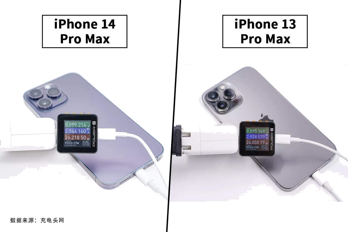 Charging Comparison of the iPhone 14 Pro Max and iPhone 13 Pro Max