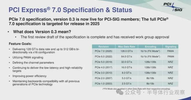 PCIe 7.0: New Version Released