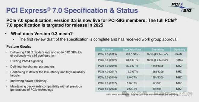 PCIe 7.0: New Version Released