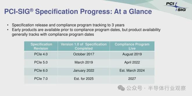 PCIe 7.0: New Version Released