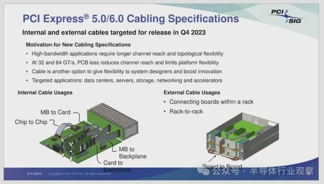 PCIe 7.0: New Version Released