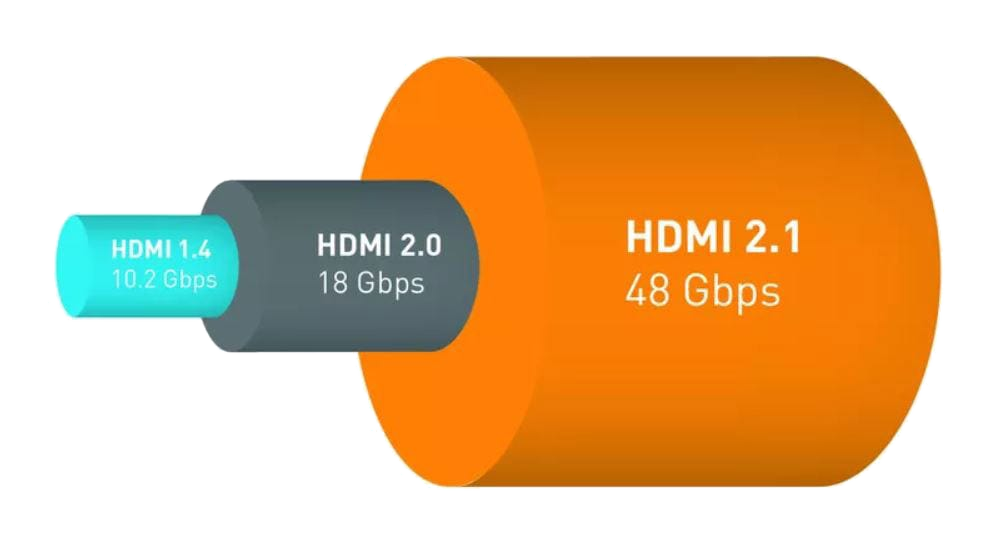 What Is HDMI 2.1? Find Out What's New in HDMI 2.1