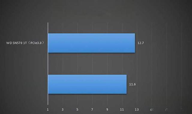 What Are the Advantages of PCIe 4.0 Solid-State Drives?