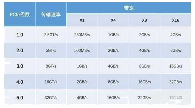 What Are the Advantages of PCIe 4.0 Solid-State Drives?